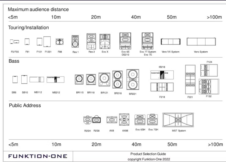 comparsion chart92